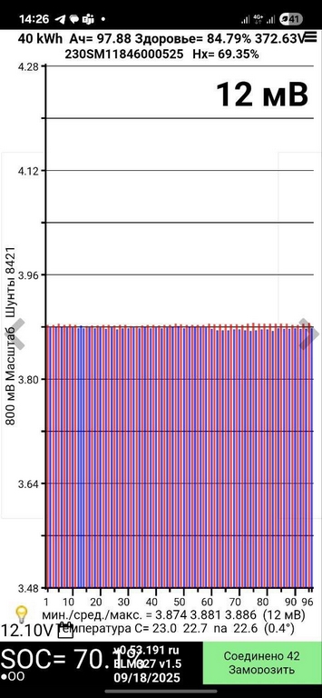 Аккумуляторная батарея ВВБ в сборе Nissan Leaf 18-22 40 kWh без чеки (02) 295B0-5SA0A 85%
