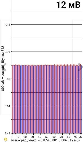 Аккумуляторная батарея ВВБ в сборе Nissan Leaf 18-22 40 kWh без чеки (02) 295B0-5SA0A 85% 295B0-5SA8A